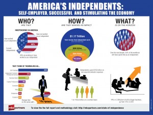 Infographic: America's Independents