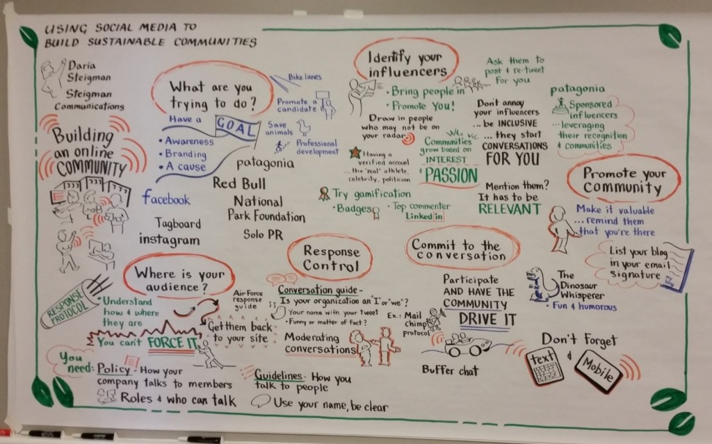 Visual Recording of My CBODN Session
