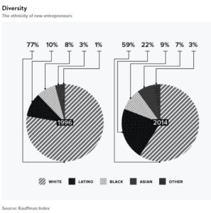 Future of Business: Diversity