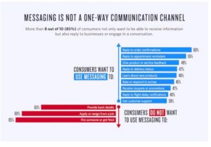 Data on Text Messaging